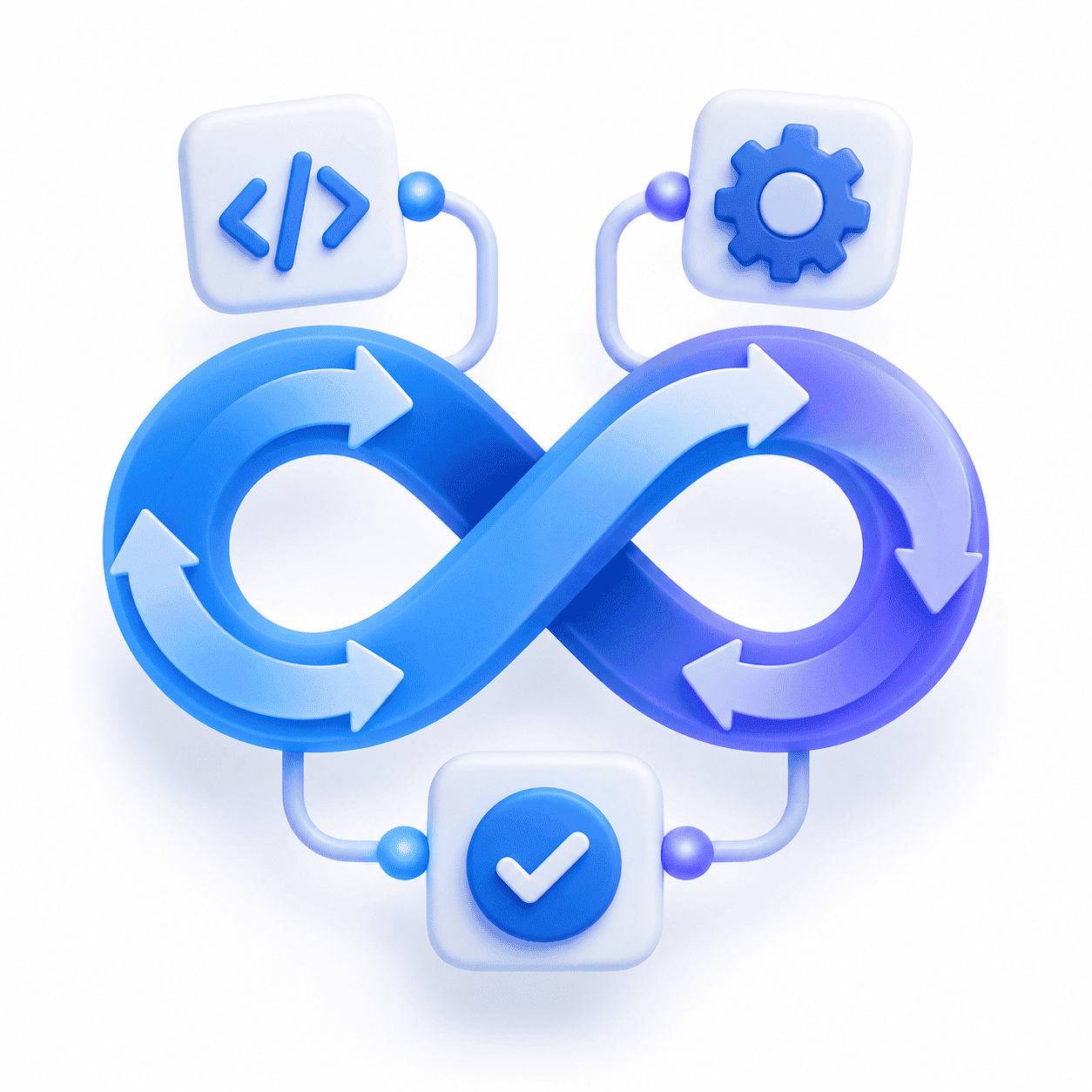 CI/CD Pipeline Automation
